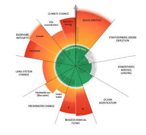 Eclosio_Source : https://www.stockholmresilience.org/research/planetary-boundaries.html